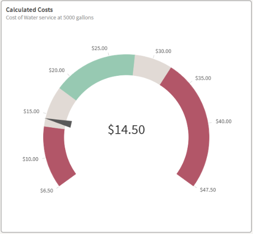 screenshot of circular calculated cost graphic