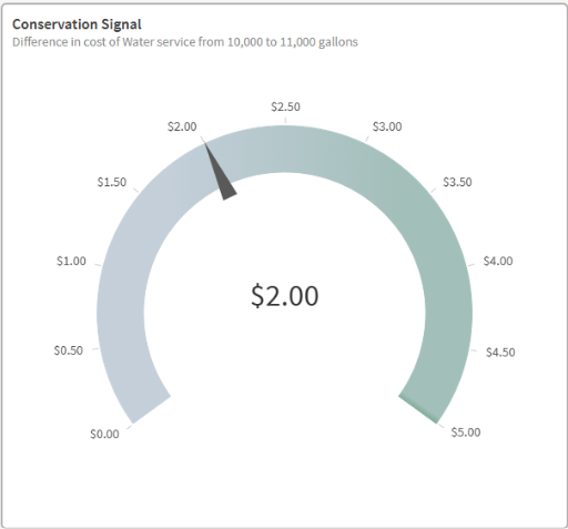 screenshot of Conservation Signal graphic