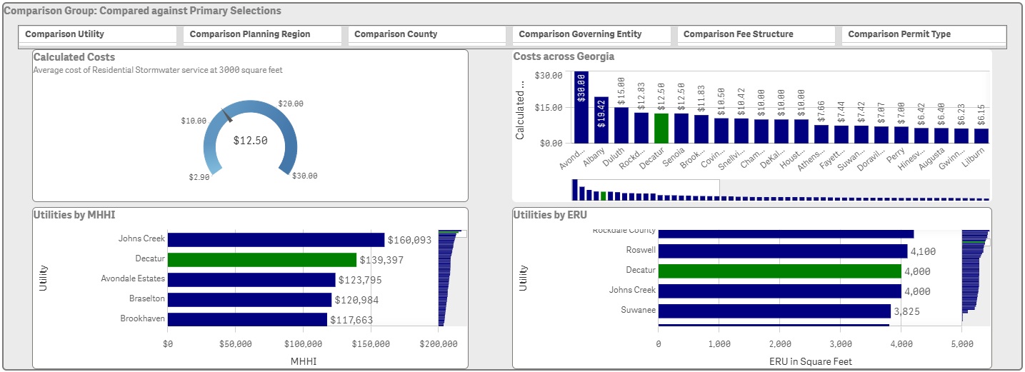 screenshot of comparison filter elements on stormwater dashboard