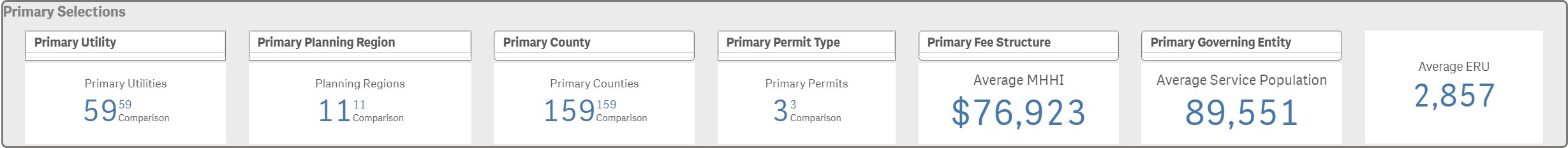 Screenshot of toolbar showing new adjusted stormwater measurement numbers