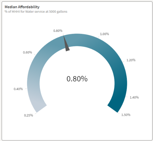 screenshot of median affordability graphic