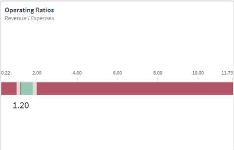 screenshot of Expanded Operating Ratio graphic