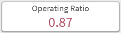 screenshot of Operating Ratio graphic